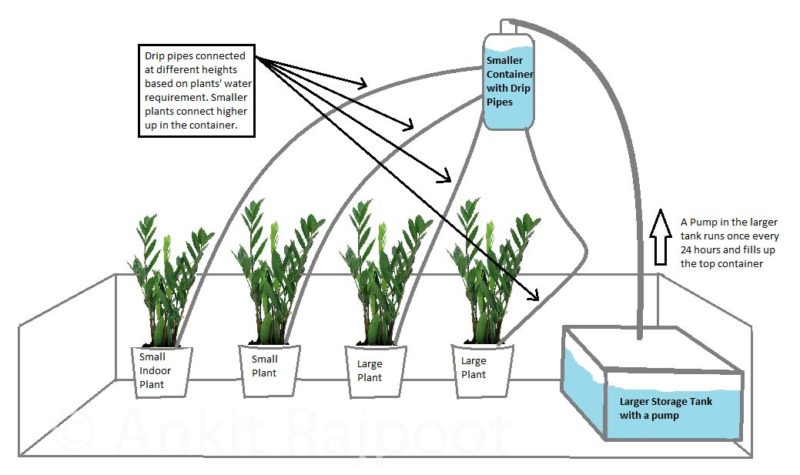 Plumbing design for an automatic garden watering system.