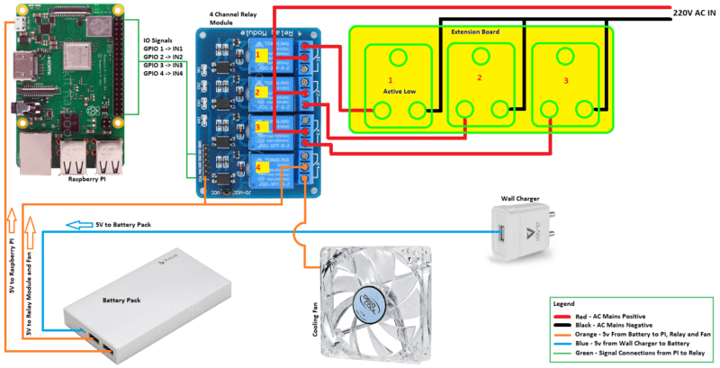 raspberry pi automatic watering system block diagram