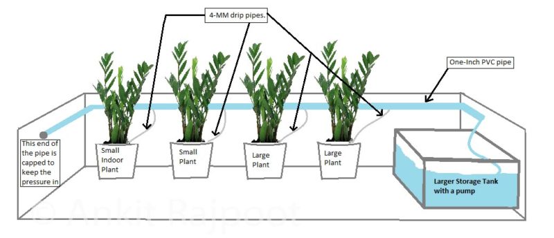 Plumbing design for a raspberry pi based automatic garden watering system.